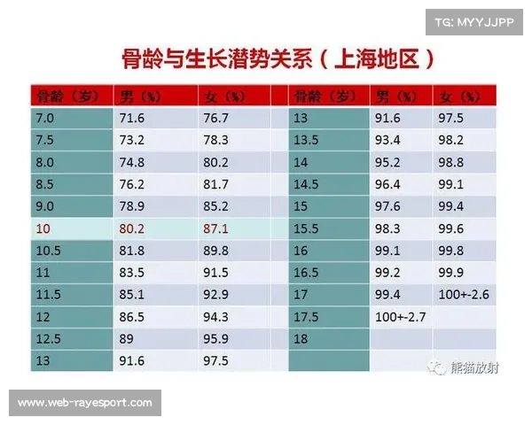 广西赛区加强青少年选材骨龄预测 严打年龄造假行为